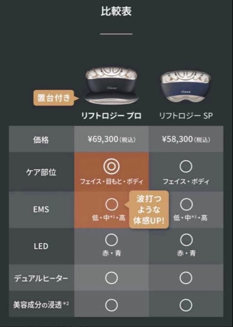 リフトロジープロ