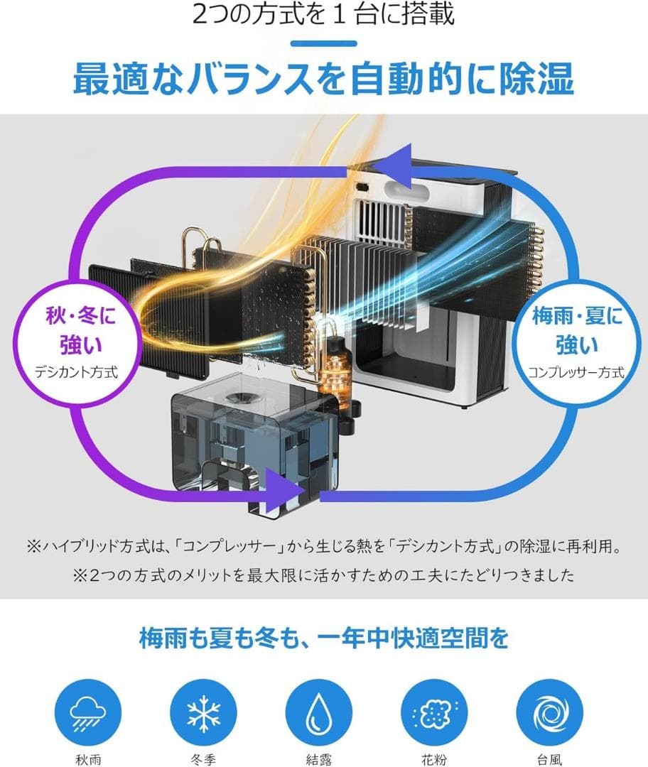 梅雨のジメジメ解消❣ 除湿機 大容量3L 最大2L/日 ホワイト 1356