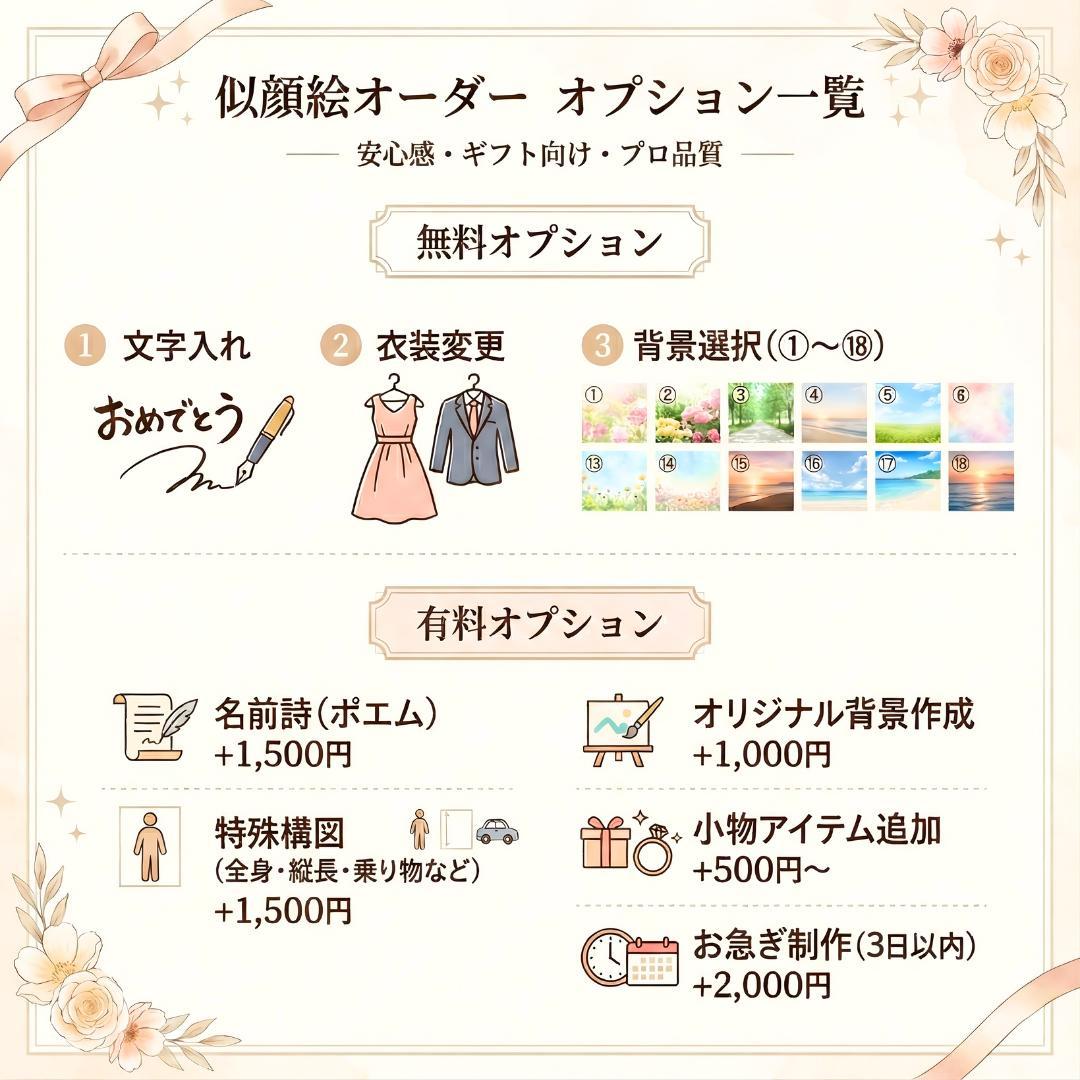 【なーさん 様】誕生日・送別会・退職祝いに 似顔絵オーダー 名前ポエム 名前詩